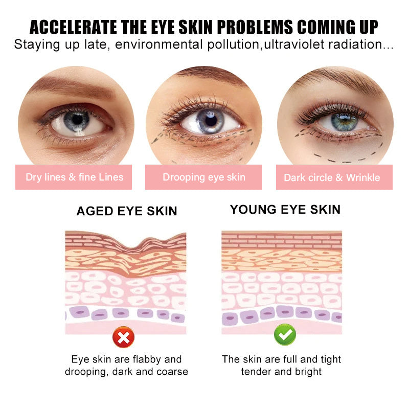 POSH Dark Circles Under Eye Gel For Brighter and Shiner Eyes
